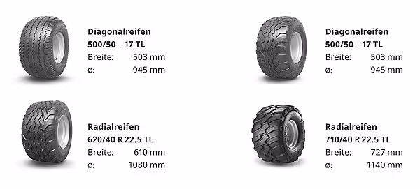 Oversikt over fire ulike dekkalternativer for landbruksmaskin: to diagonalreifen 500/50-17 TL og to radialreifen i størrelsene 620/40 R22.5 TL og 710/40 R22.5 TL med tilhørende spesifikasjoner.