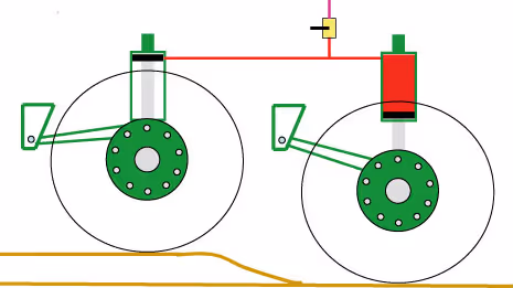Skjematisk tegning av hengerkuplingssystem med to hjul, hydraulisk sylinder og kuplingsmekanisme for landbruksmaskin.