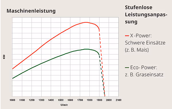 krone-big-x-480-630-tabs-130