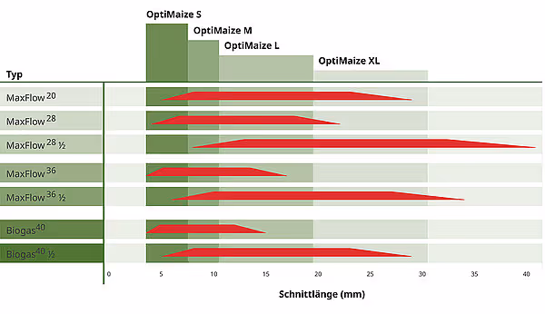 krone-big-x-480-630-tabs-25