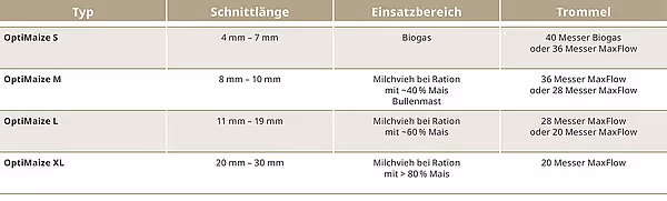 krone-big-x-480-630-tabs-7