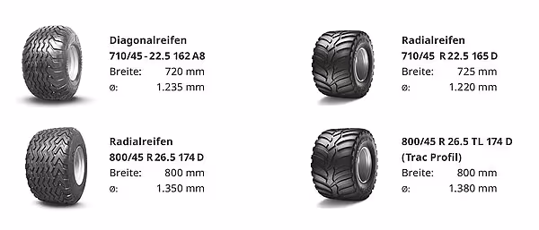 Tekniske spesifikasjoner for fire ulike landbruksdekk-varianter med angivelse av størrelse, bredde og diameter.