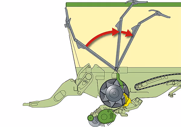 Illustrasjon som viser mekanismen for spiraltrommelen i en KRONE-høstmaskin med piler som indikerer rotasjonsretning.