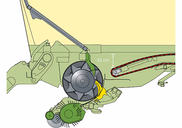 Tverrsnitt av høstevogn som viser oppsamlingsmekanismen med hovedrotoren, matekjedene og 38 cm måleangivelse.