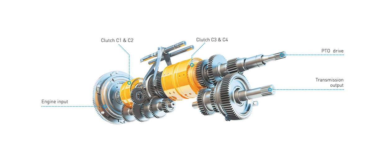 Illustrasjon av Electro Command™-girkassen, som viser komponenter som motorinngang, clutchene C1 & C2 og C3 & C4, PTO-drift (kraftuttak) og girkassens utgang. Girkassen er designet for effektiv og smidig kraftoverføring.